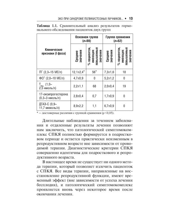 ЭКО при различных заболеваниях