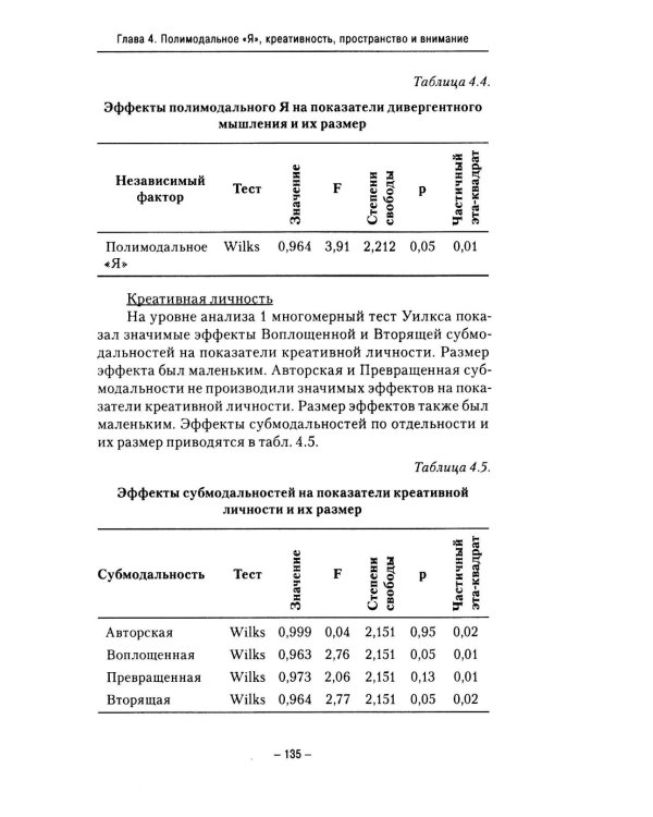 Творческое мышление и творческая личность