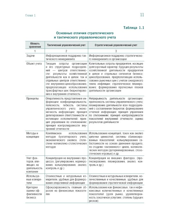Стратегический управленческий учет: Учебник