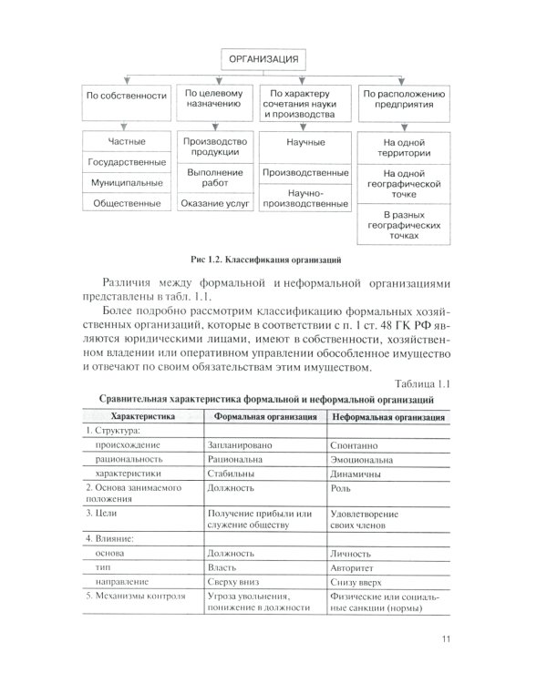 Теория организации (теория менеджмента): Учебное пособие