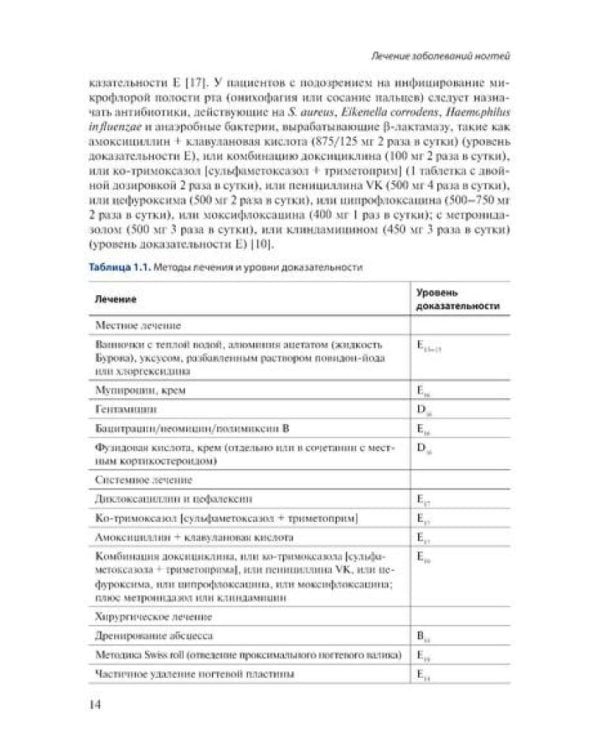 Лечение заболеваний ногтей. Краткое руководство по современным методам терапии