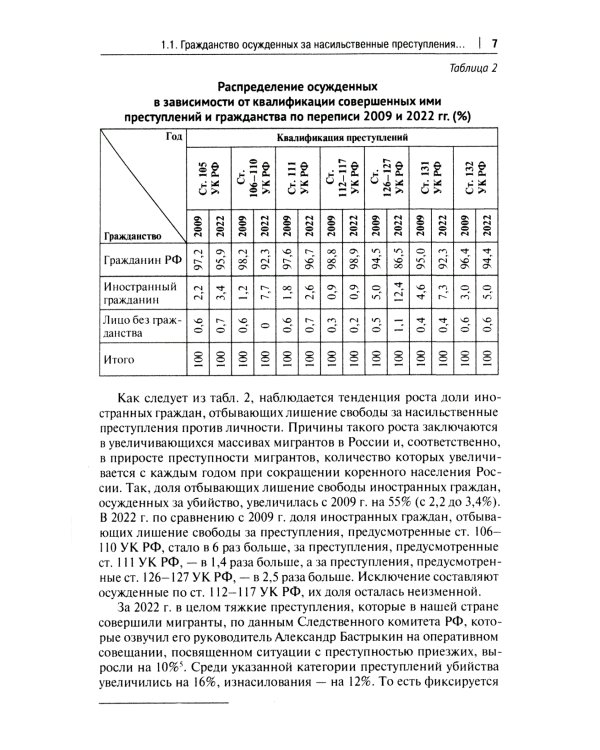 Характеристика осужденных, отбывающих наказание в виде лишения свободы за насильственные преступления против личности: монография