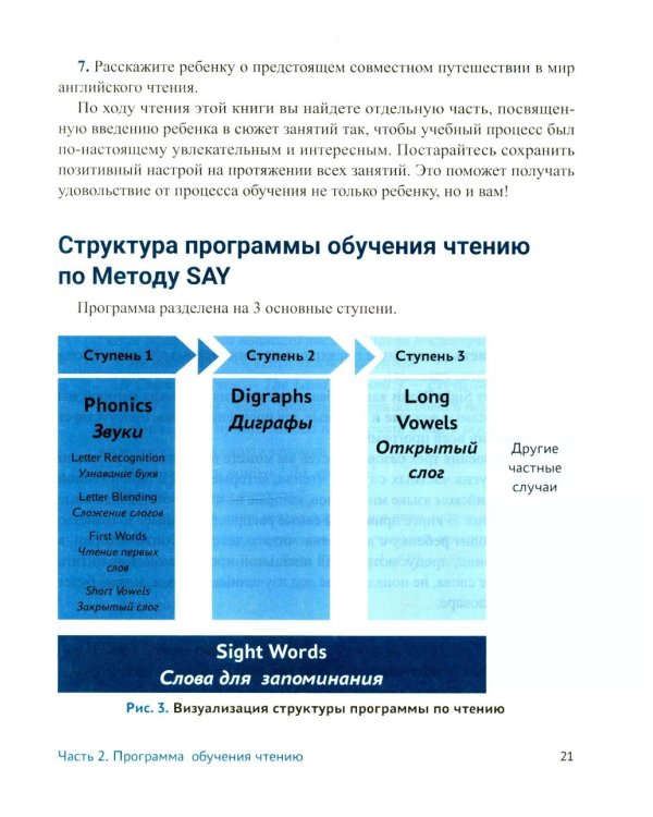 Метод SAY: учим ребенка читать по-английски: программа и поурочные занятия по обучению чтению на английском языке с задан.по QR-коду
