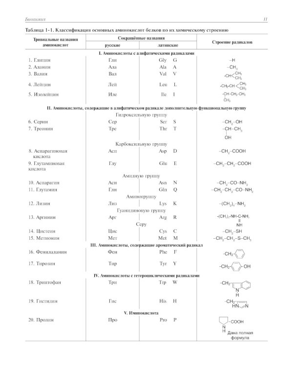 Биохимия: Учебник. 5-е изд