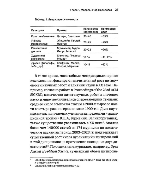 Масштаб имеет значение. Комплексное практическое руководство по развитию личности и лидерских качеств