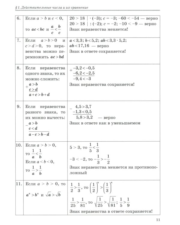 Решаем неравенства и системы неравенств по алгоритмам 7-9 кл