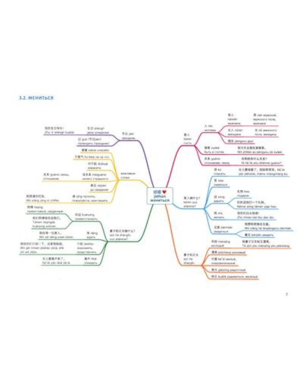 Китайский в схемах-паутинках. Уровни 1-4 (комплект из 2-х книг)