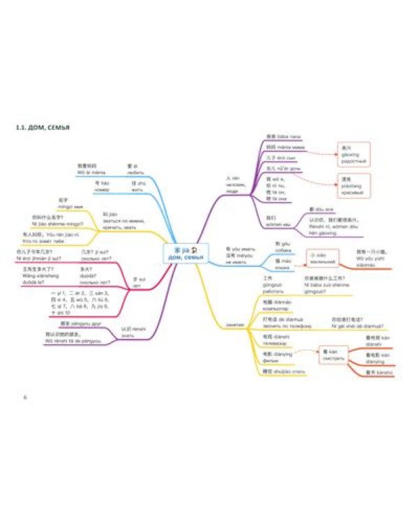 Китайский в схемах-паутинках. Уровни 1-4 (комплект из 2-х книг)