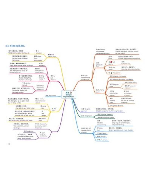 Китайский в схемах-паутинках. Уровни 1-4 (комплект из 2-х книг)