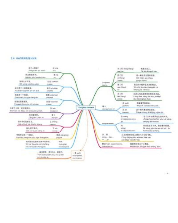Китайский в схемах-паутинках. Уровни 1-4 (комплект из 2-х книг)