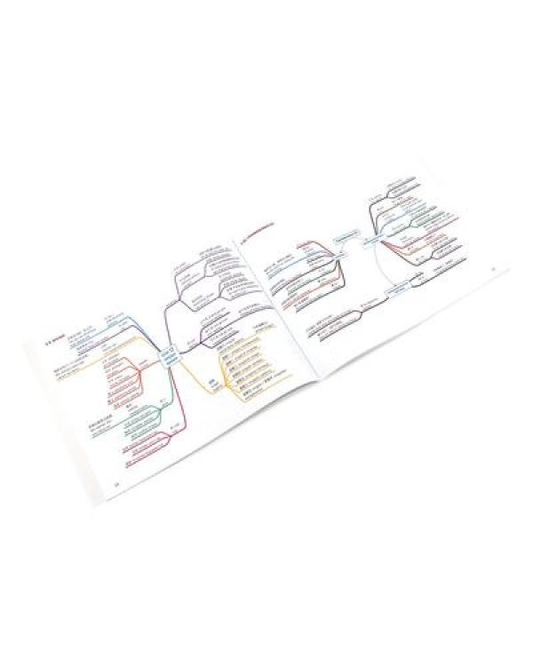 Китайский в схемах-паутинках. Уровни 1-4 (комплект из 2-х книг)