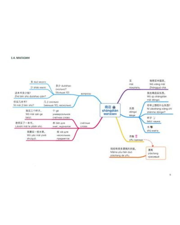 Китайский в схемах-паутинках. Уровни 1-4 (комплект из 2-х книг)