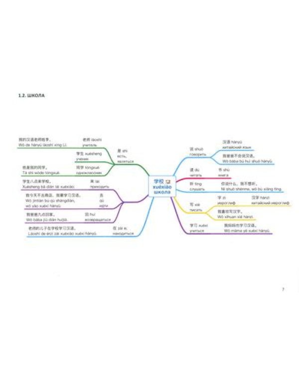 Китайский в схемах-паутинках. Уровни 1-4 (комплект из 2-х книг)