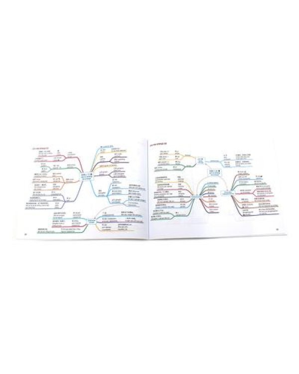 Китайский в схемах-паутинках. Уровни 1-4 (комплект из 2-х книг)