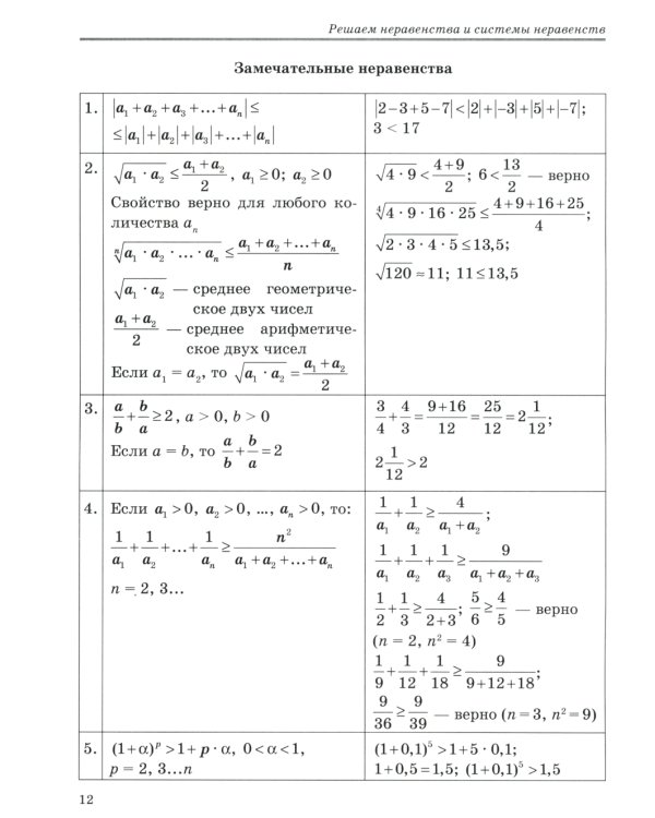 Решаем неравенства и системы неравенств по алгоритмам 7-9 кл