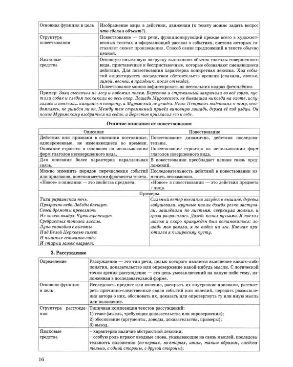 Дополнительное изображение книги «ЕГЭ 2027. На отлично. Русский язык. Типовые варианты экзаменационных заданий»