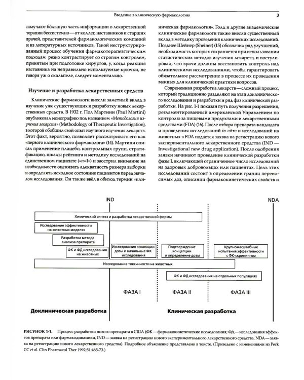 Принципы клинической фармакологии