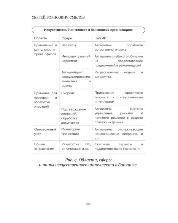 Искусственный интеллект и финансовые технологии