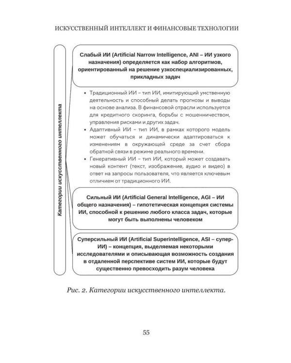 Искусственный интеллект и финансовые технологии