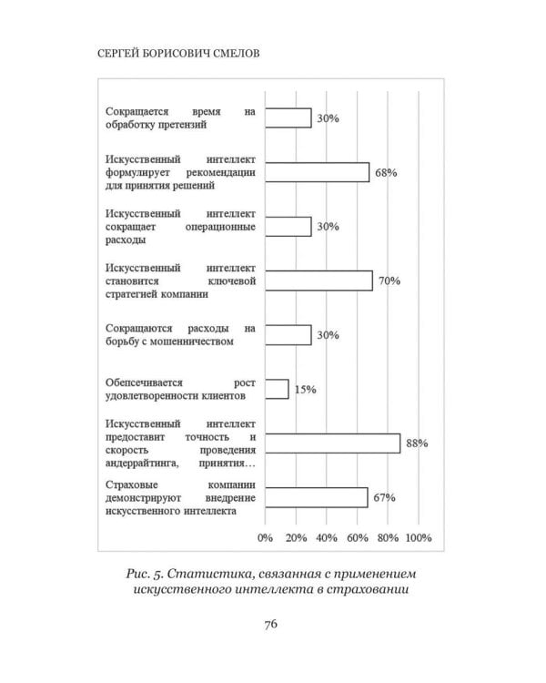 Искусственный интеллект и финансовые технологии