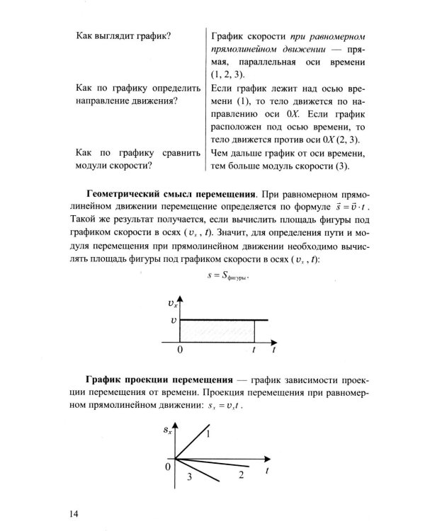 Дополнительное изображение книги «ЕГЭ 2027. Физика. 100 баллов. Самостоятельная подготовка к ЕГЭ»