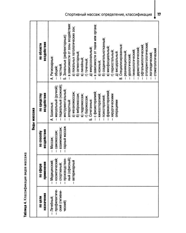 Спортивный массаж: учебное пособие