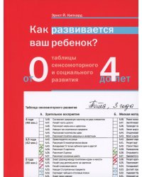Как развивается ваш ребенок? Таблицы сенсомоторного и социального развития: От рождения до 4 лет. 5-е изд