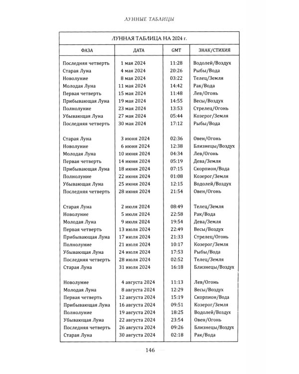 Лунный Оракул: пусть фазы Луны ведут вас по жизни ( книга + 72 карты )