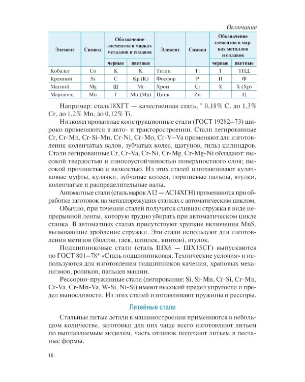 Технология конструкционных материалов: Учебник. 2-е изд., перераб. и доп