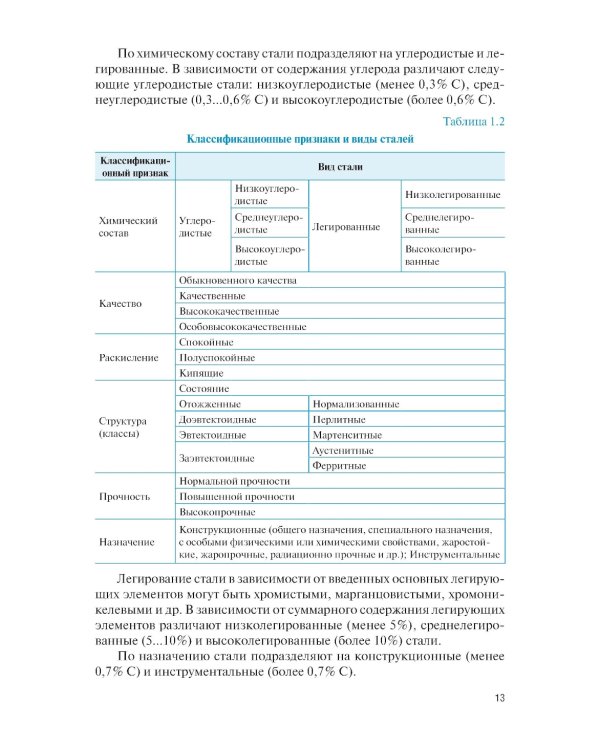 Технология конструкционных материалов: Учебник. 2-е изд., перераб. и доп