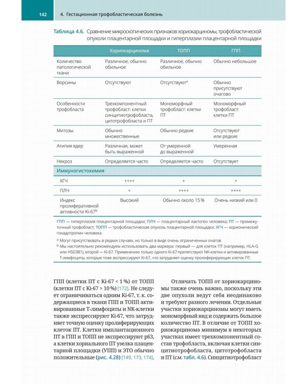 Биопсии эндометрия. Практическое руководство