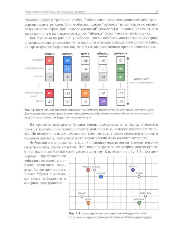 Большие языковые модели на практике