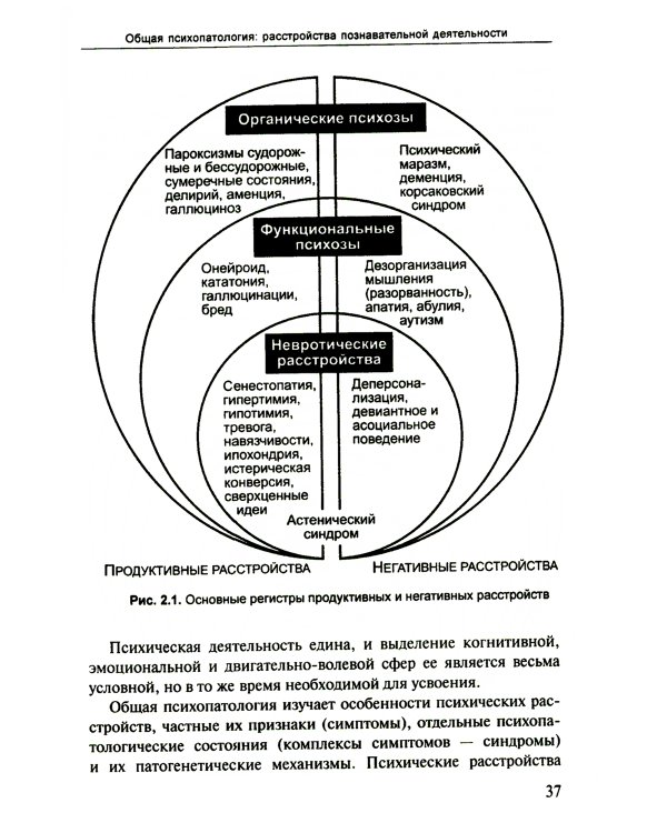 Лекции по психиатрии и наркологии. 5-е изд., перераб.и доп