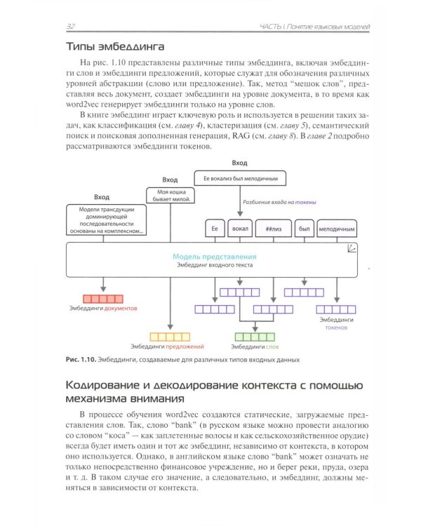 Большие языковые модели на практике