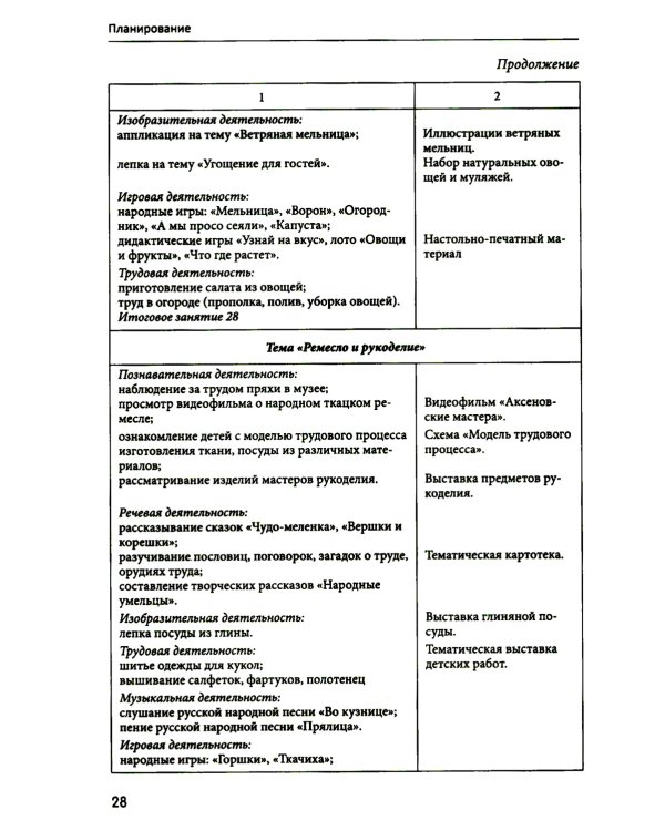 Занятия для детей 5-6 лет по социально-коммуникативному развитию. ФГОС ДО