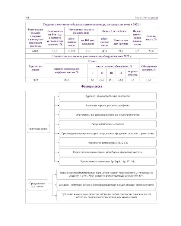 Курс онкологии в рисунках, таблицах и схемах: учебное пособие