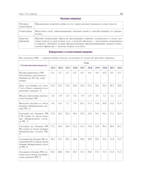 Курс онкологии в рисунках, таблицах и схемах: учебное пособие