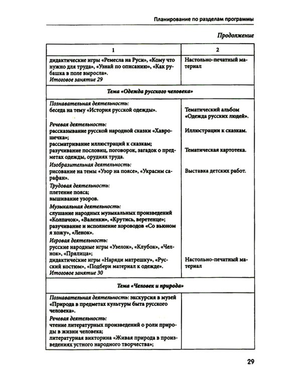 Занятия для детей 5-6 лет по социально-коммуникативному развитию. ФГОС ДО