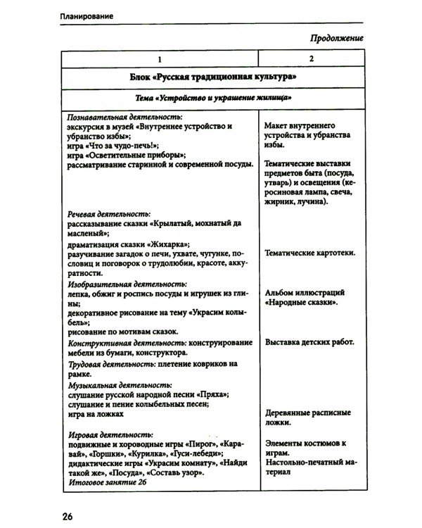 Занятия для детей 5-6 лет по социально-коммуникативному развитию. ФГОС ДО