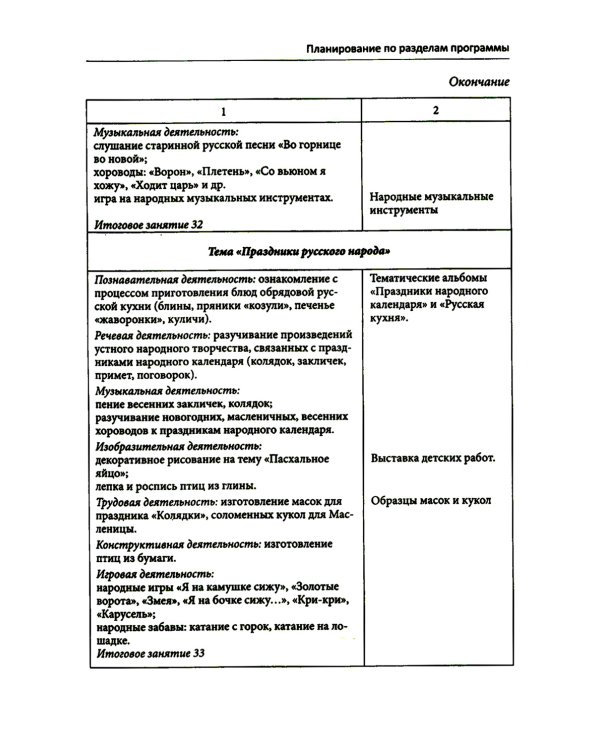 Занятия для детей 5-6 лет по социально-коммуникативному развитию. ФГОС ДО