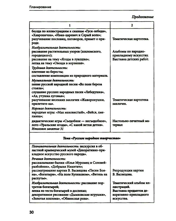 Занятия для детей 5-6 лет по социально-коммуникативному развитию. ФГОС ДО