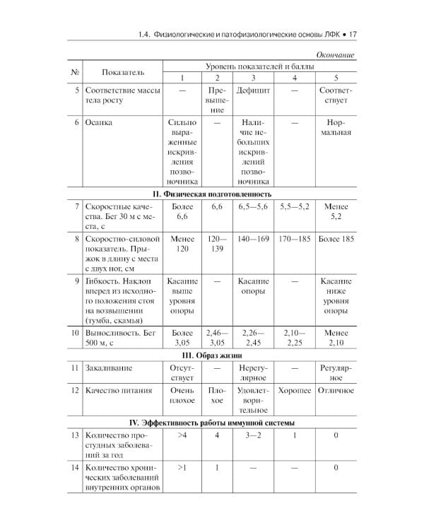Лечебная физическая культура: Учебник