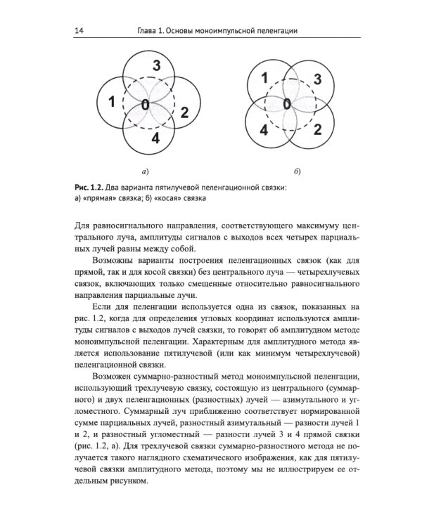 Моноимпульсная пеленгация в радиолокационных станциях с цифровыми фазированными антенными решетками. 2-е изд., испр