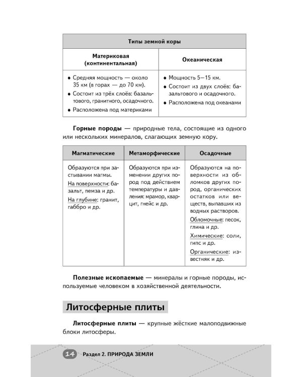 ЕГЭ. География