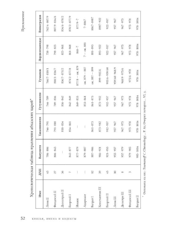 Цари, святые, мифотворцы в средневековой Европе