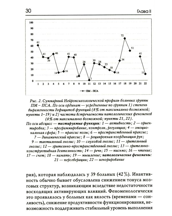 Нейропсихологические синдромы при нарушениях мозгового кровообращения. 2-е изд