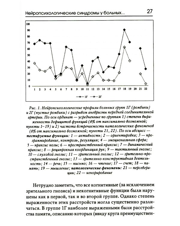 Нейропсихологические синдромы при нарушениях мозгового кровообращения. 2-е изд