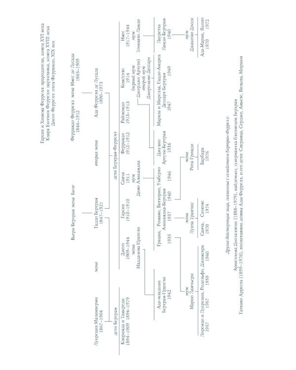Интимная жизнь наших предков. Пояснительная записка для моей кузины Лауретты, которой хотелось бы верить, что она родилась в результате партеногенеза