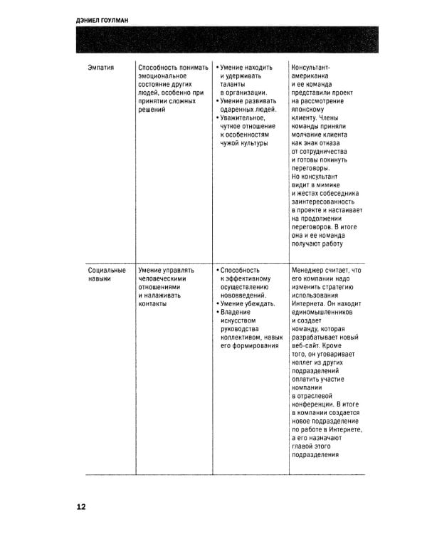 Лидерство. 3-е изд
