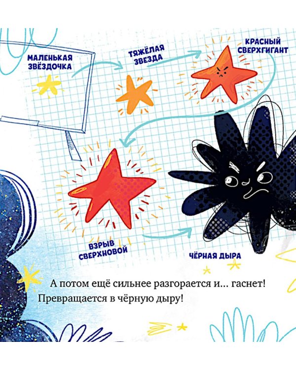 Дополнительное изображение книги «Как звездочка нашла друзей в космосе»